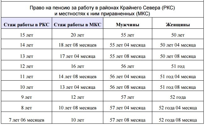 вот методом сколько зарабатывают кравциы закройщики в украине клиентам