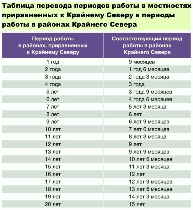 Досрочный выход на пенсию: кому положен досрочный выход, как выйти на пенсию раньше | делюкс-авто.рф