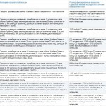 Размер фиксированной выплаты для северян