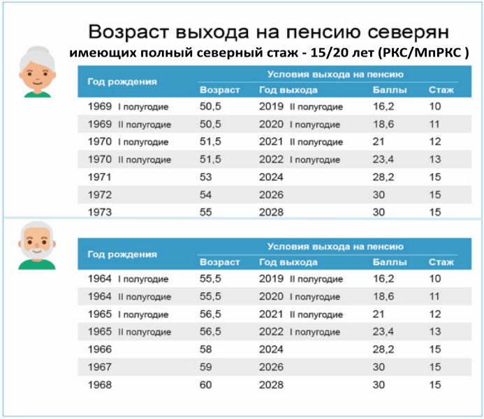 Нижегородский юрист рассказал о подтверждении стажа при начислении пенсии